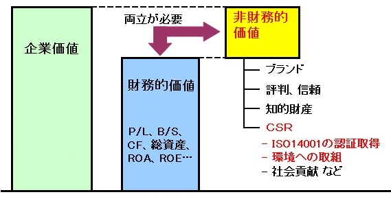 環境保全活動の意義について Mottai Navi